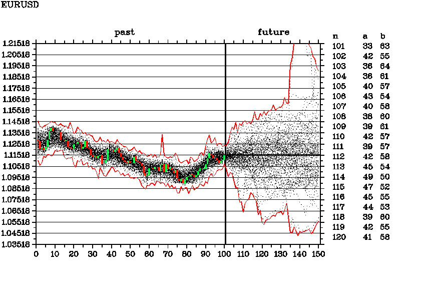 EURUSD