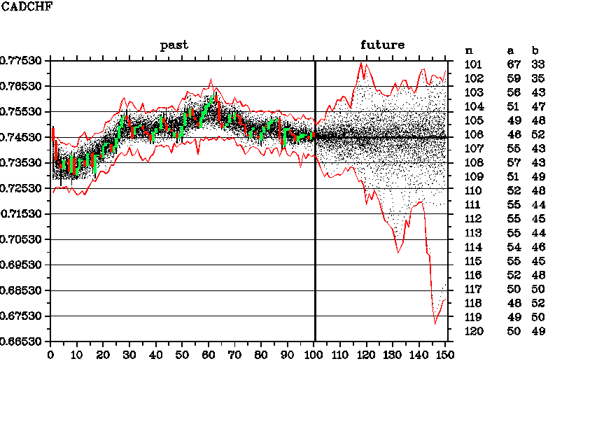 CADCHF