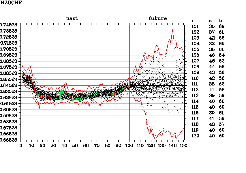 NZDCHF