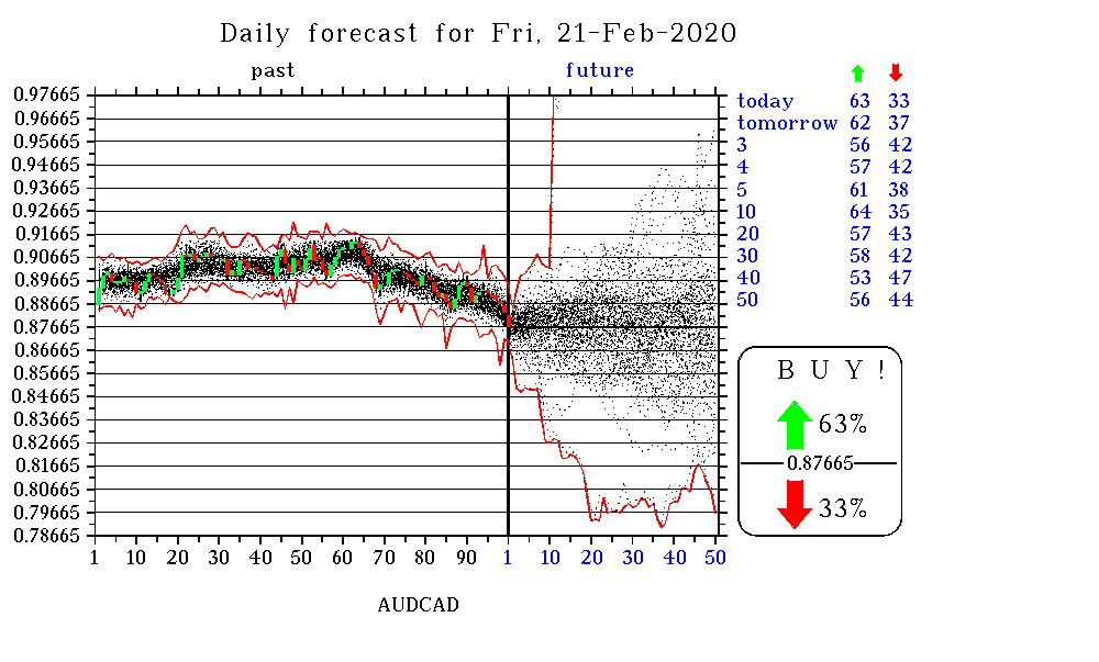 AUDCAD