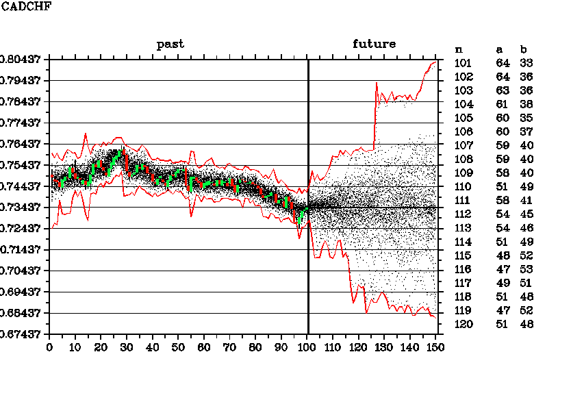 CADCHF