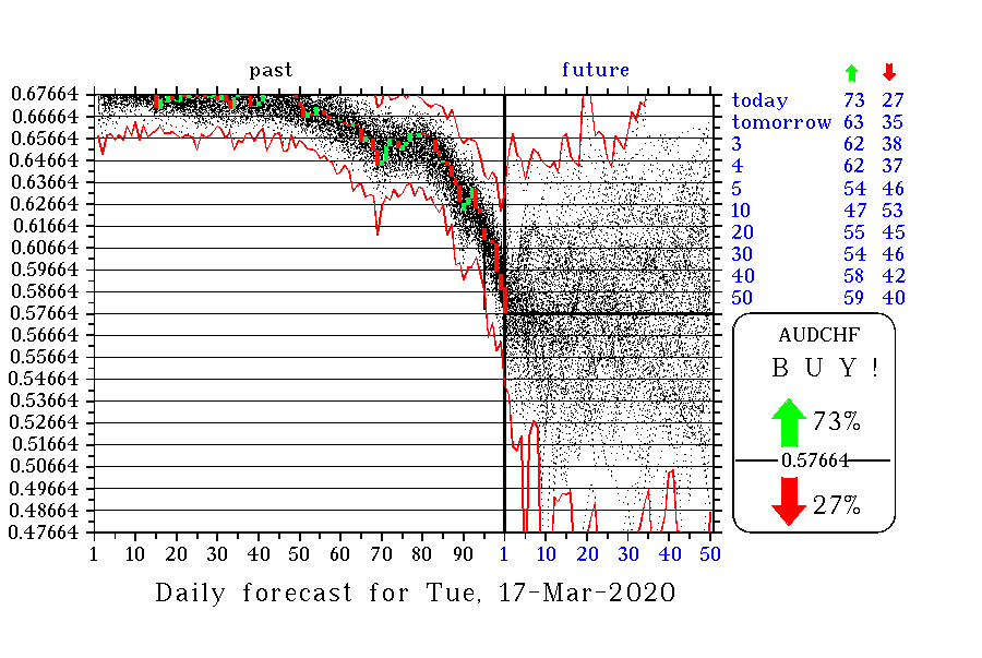 AUDCHF