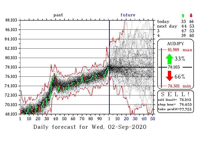 AUDJPY