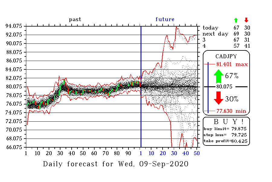 CADJPY