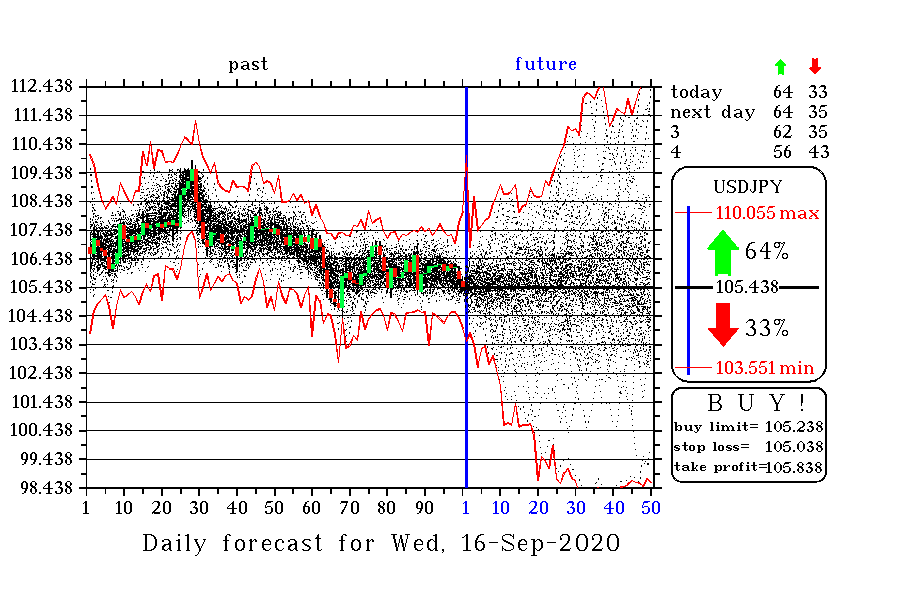 USDJPY