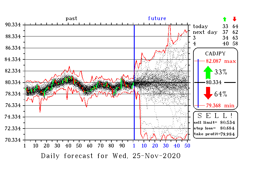 CADJPY