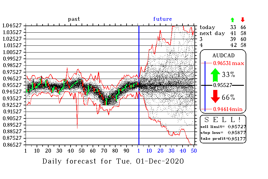 AUDCAD