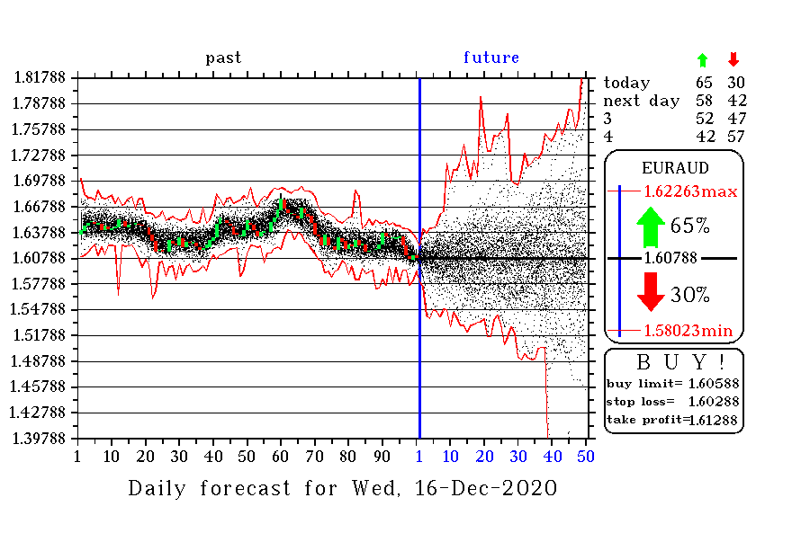 EURAUD