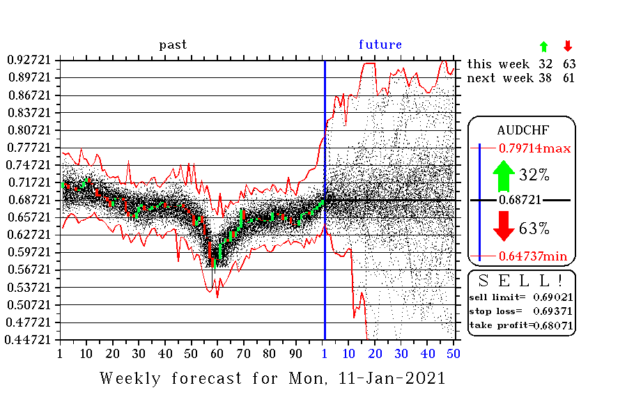 AUDCHF