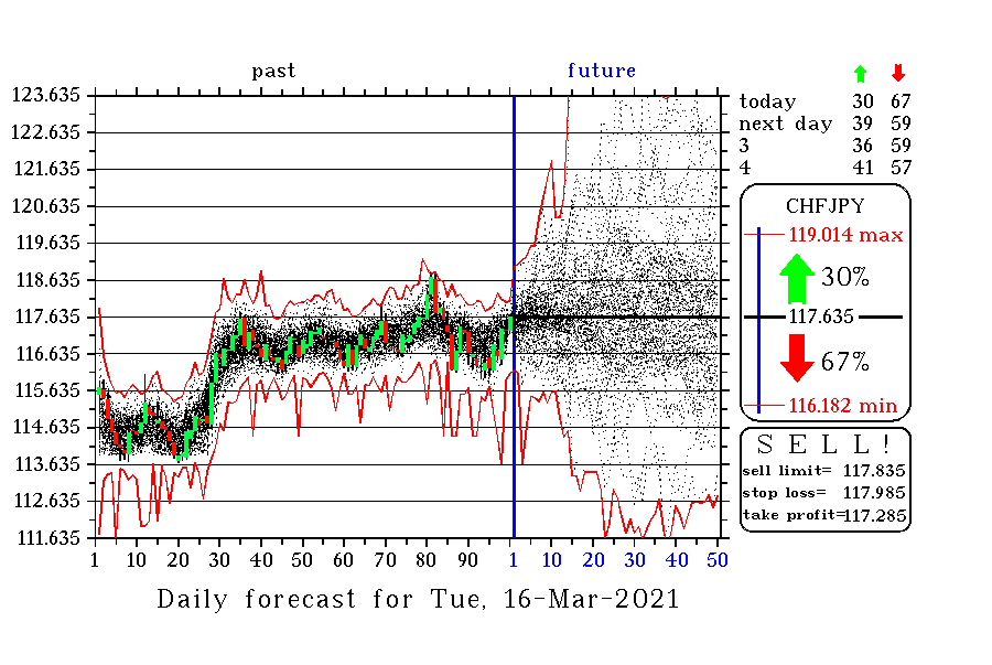 CHFJPY