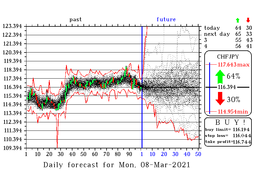 CHFJPY