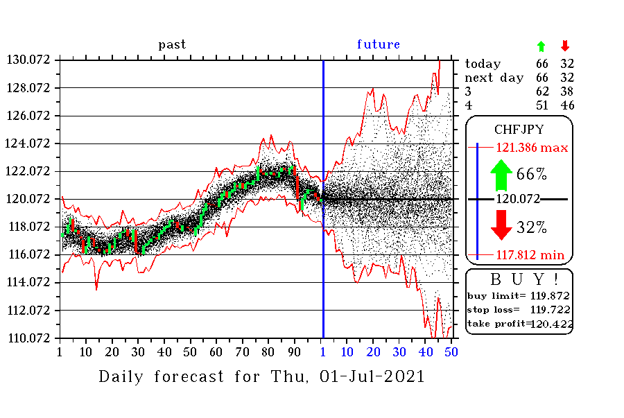 CHFJPY