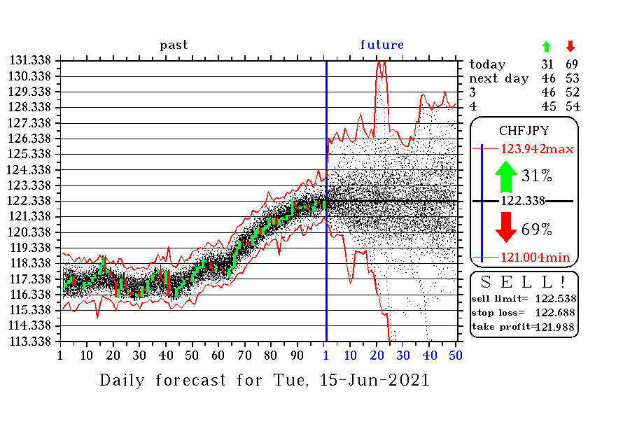 CHFJPY