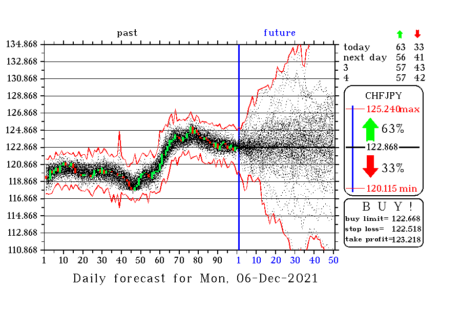 CHFJPY