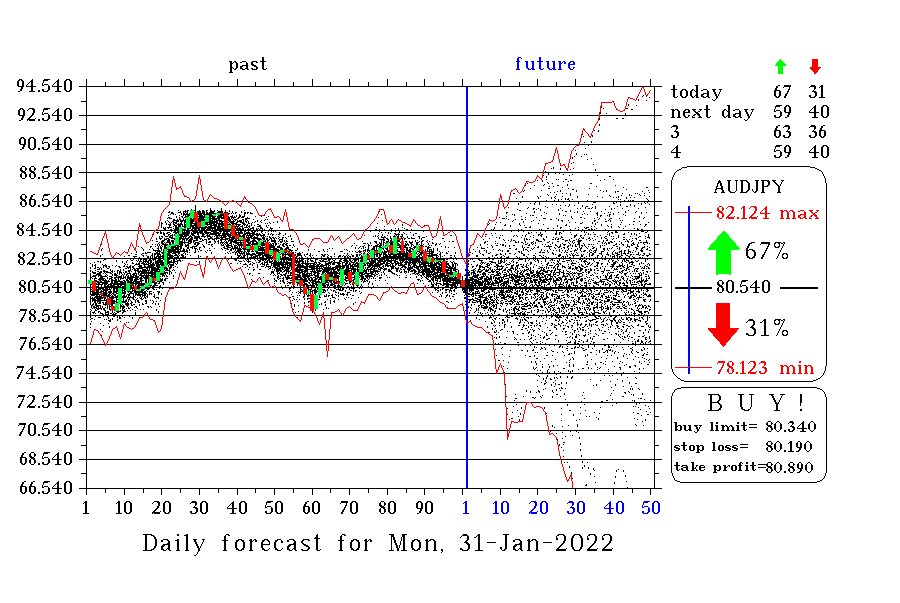 AUDJPY