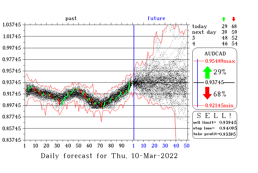 AUDCAD