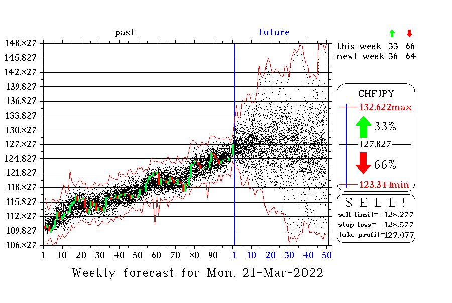 CHFJPY