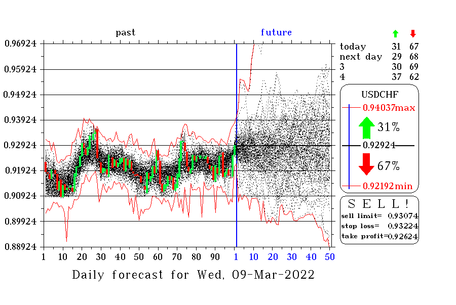 USDCHF