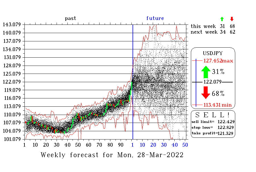 USDJPY