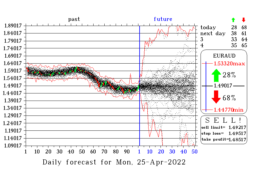 EURAUD