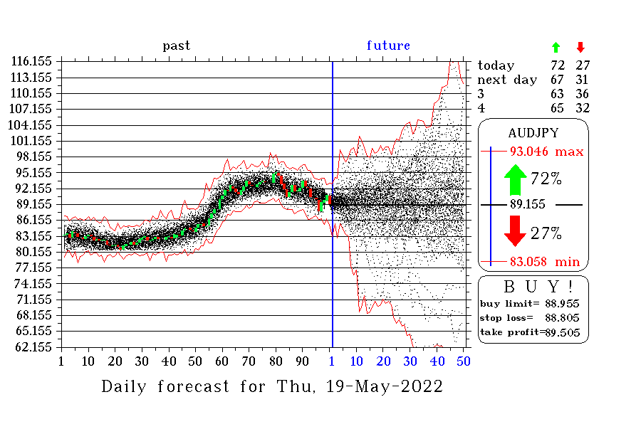 AUDJPY