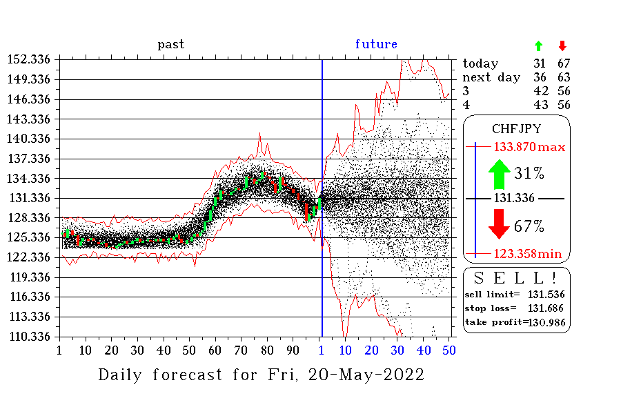 CHFJPY