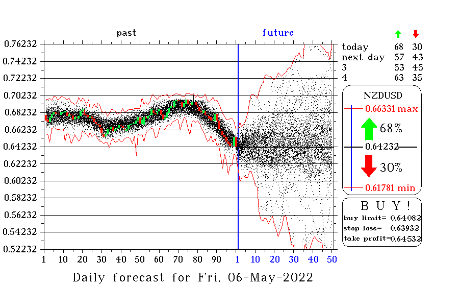 NZDUSD