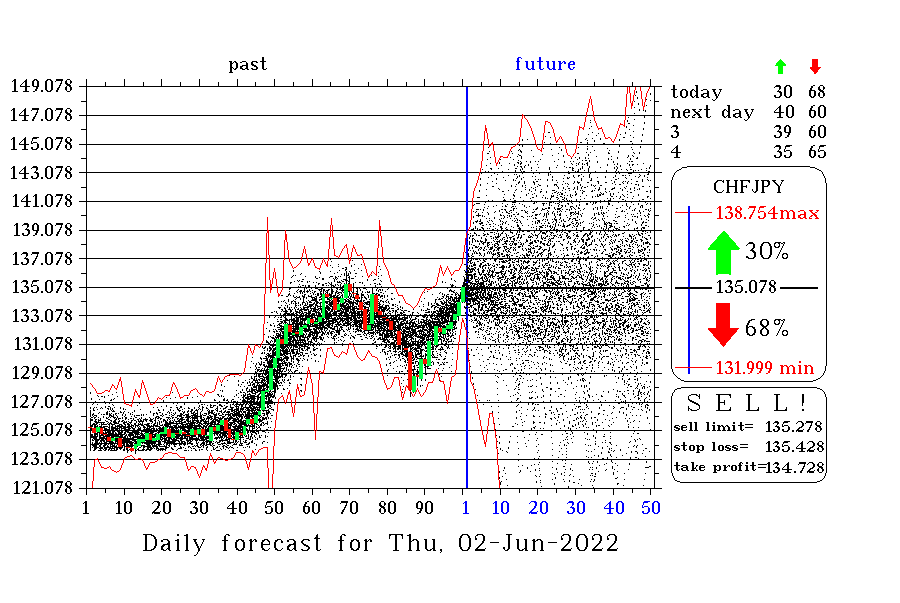 CHFJPY