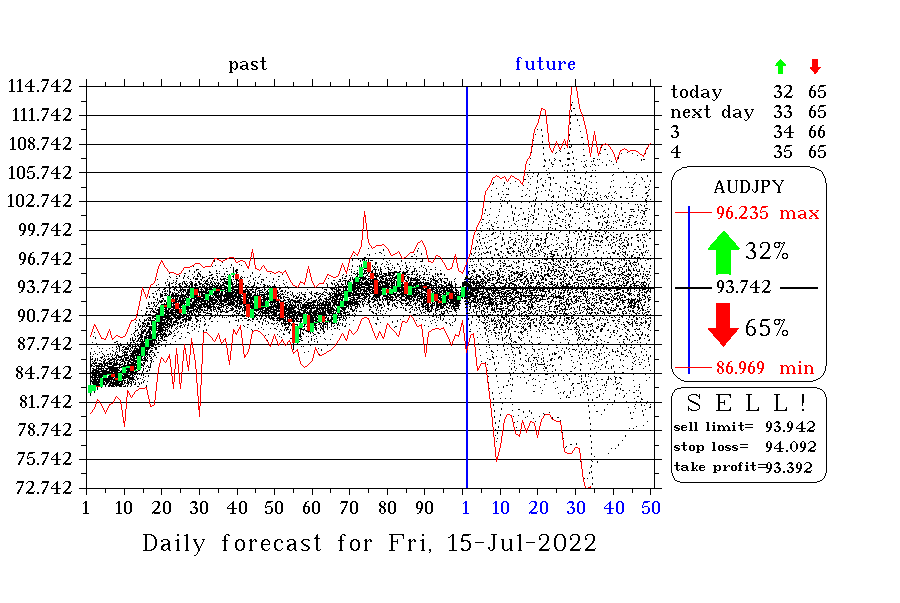 AUDJPY