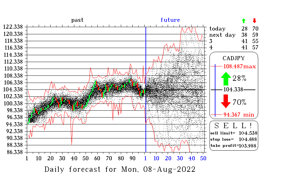 CADJPY