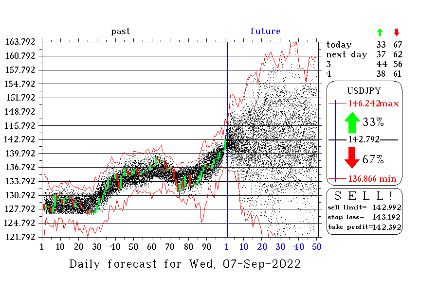 USDJPY