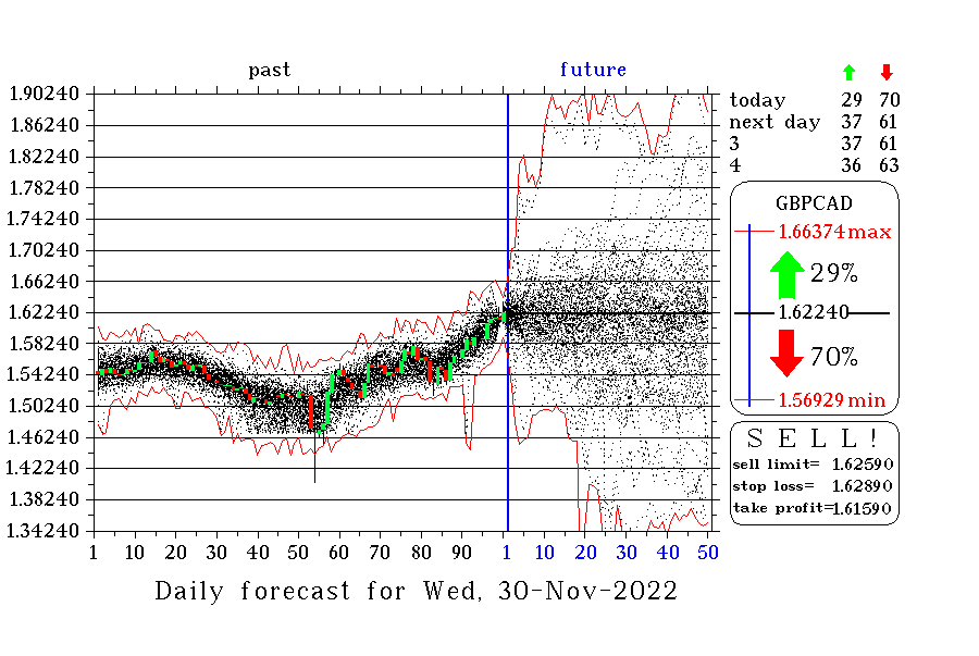 GBPCAD