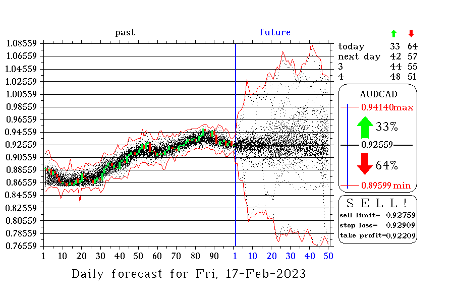 AUDCAD