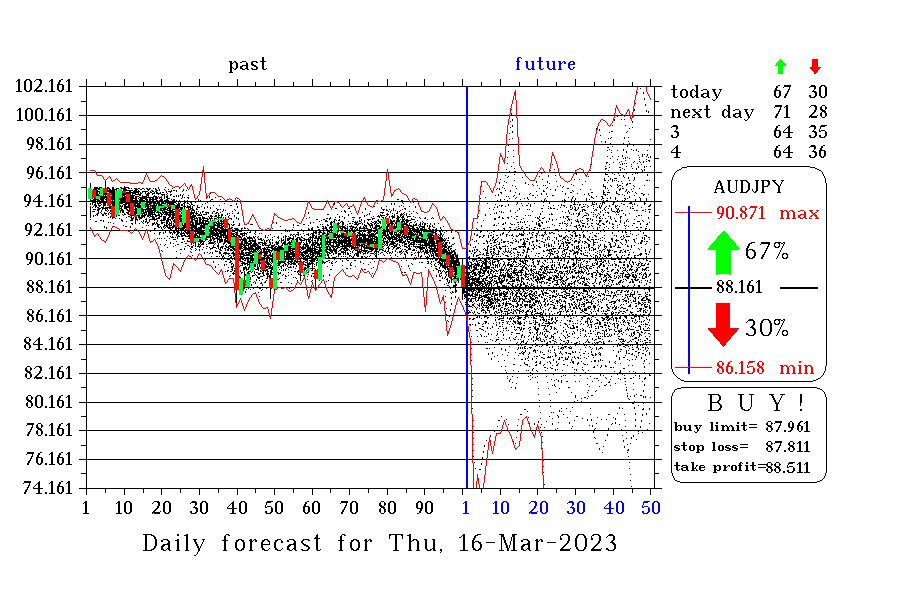 AUDJPY