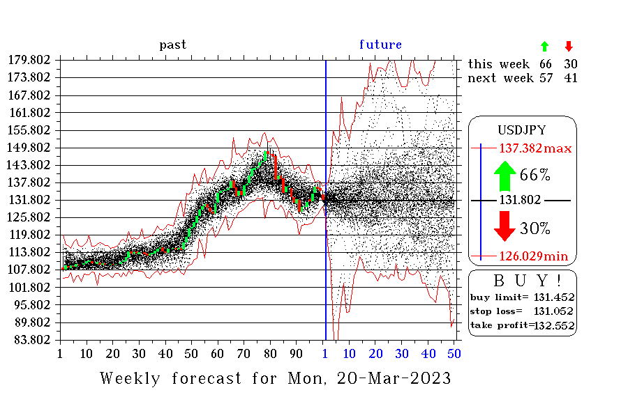 USDJPY